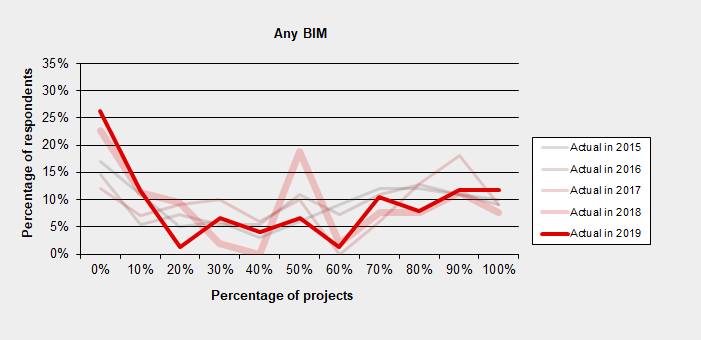 Bim2019 any comp