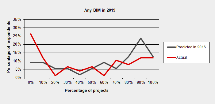 Bim2019 any
