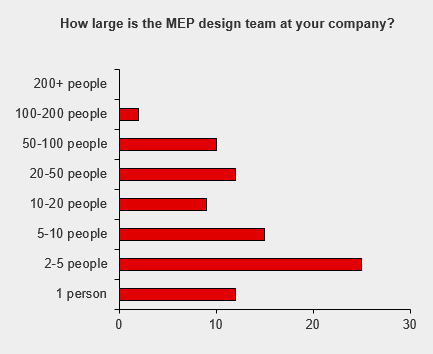 Bim2019 co mep