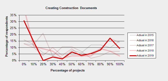Bim2019 condoc comp