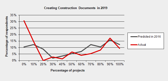 Bim2019 condoc