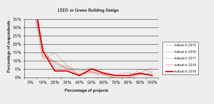 Bim2019 green comp