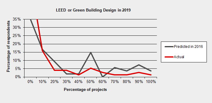 Bim2019 green