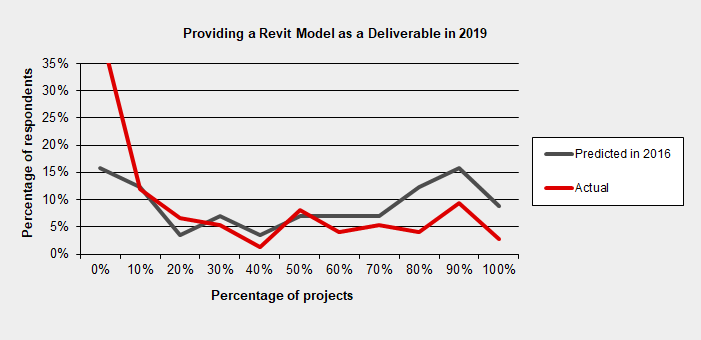 Bim2019 revit
