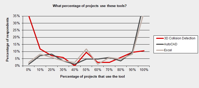 Bim2019 tools