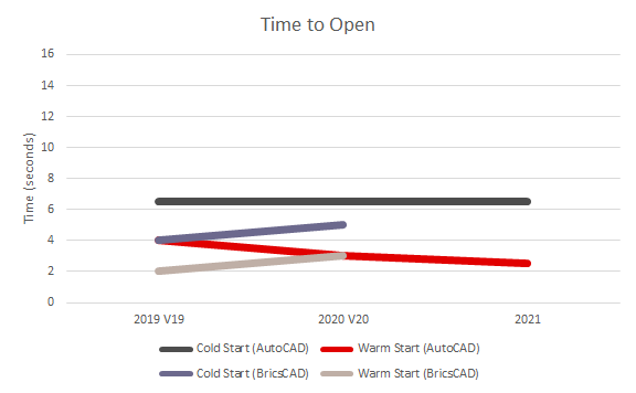 Speedtest2021 open